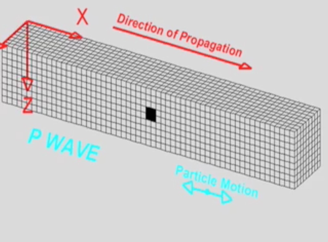 P-wave Motion- Incorporated Research Institutions For Seismology